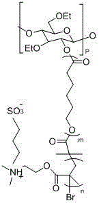 Preparation method of ethyl cellulose nano micelle with UCST (upper critical solution temperature)