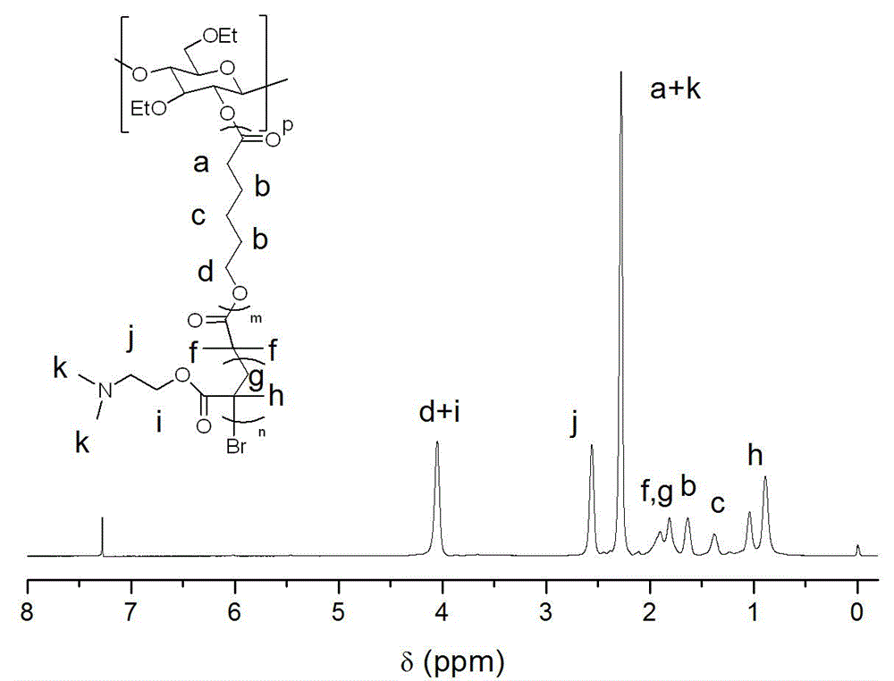 Preparation method of ethyl cellulose nano micelle with UCST (upper critical solution temperature)