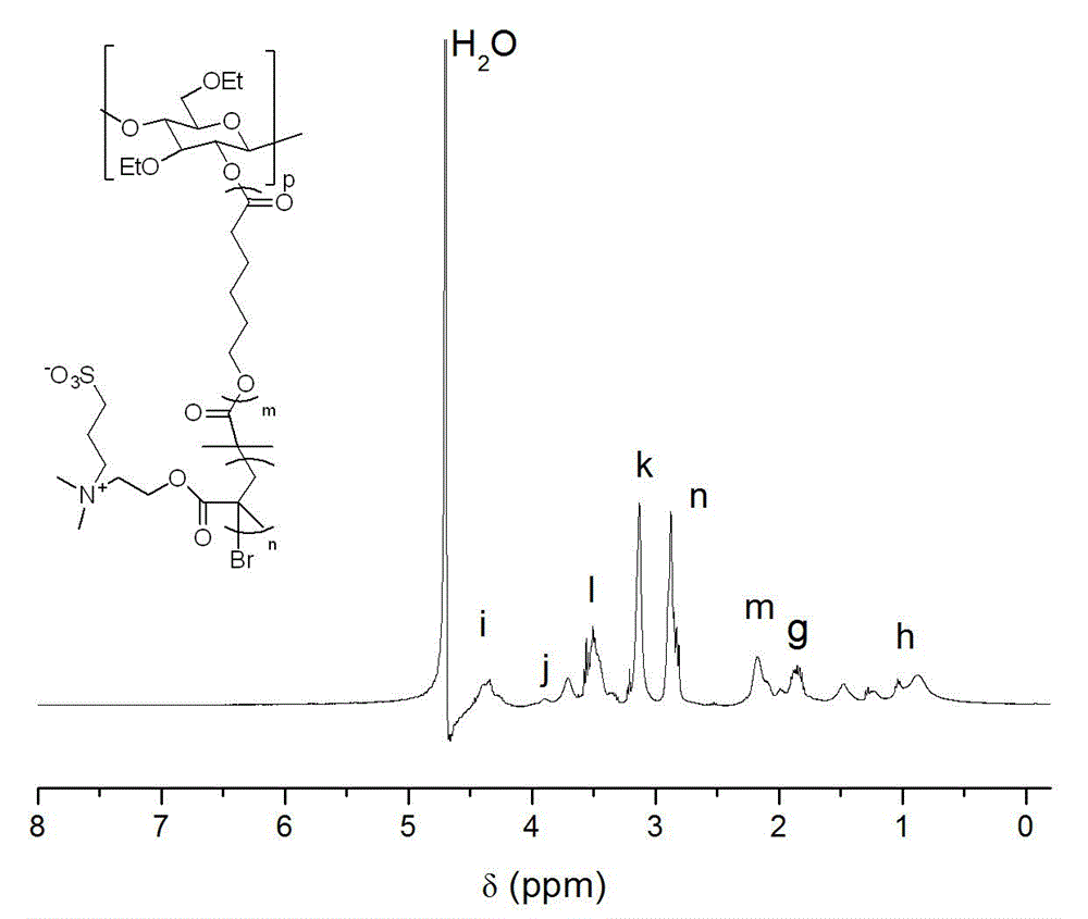 Preparation method of ethyl cellulose nano micelle with UCST (upper critical solution temperature)