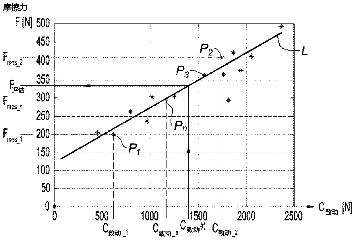 Method of Establishing Friction Model of Power Steering System Using Discrete Points