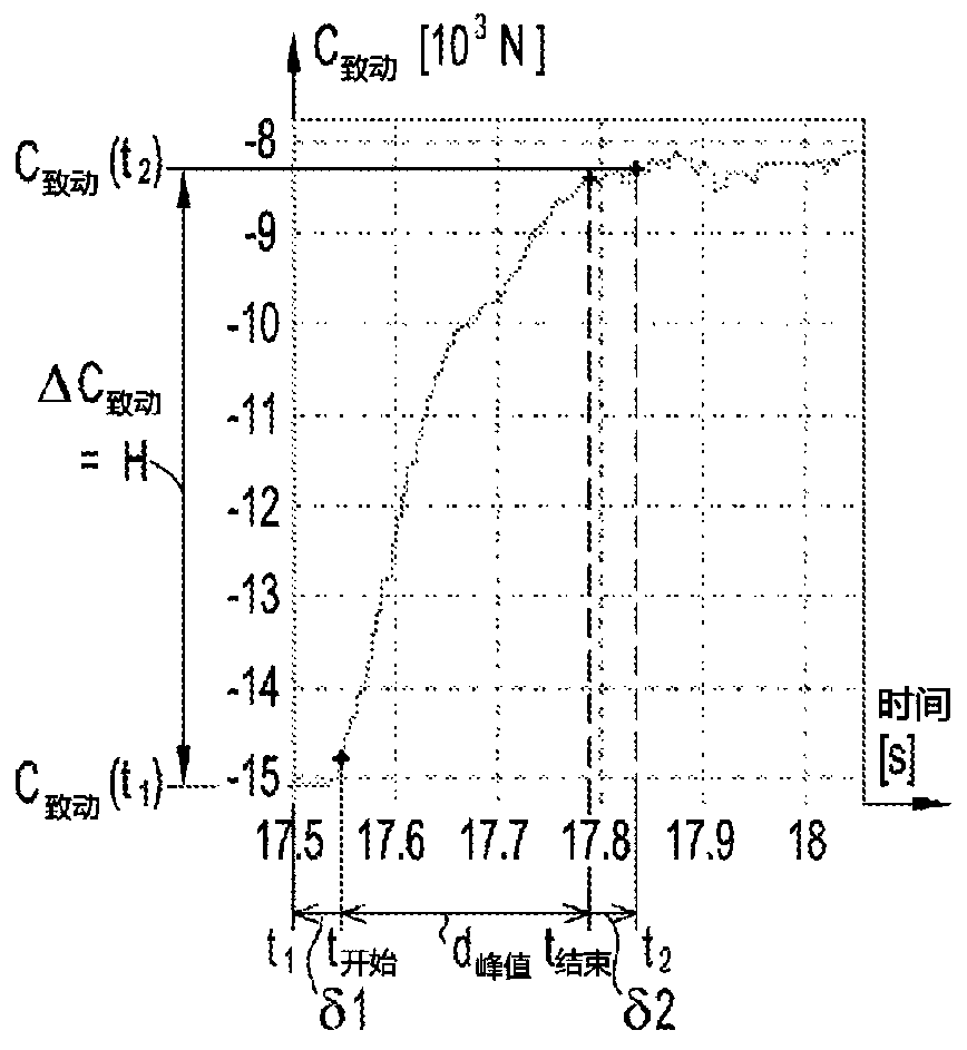 Method of Establishing Friction Model of Power Steering System Using Discrete Points