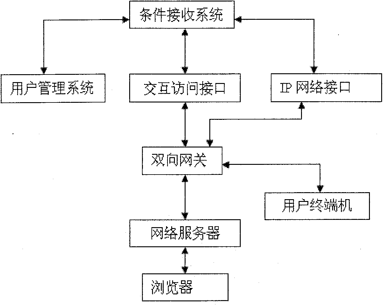 Method and system for subscribing digital pay television channel