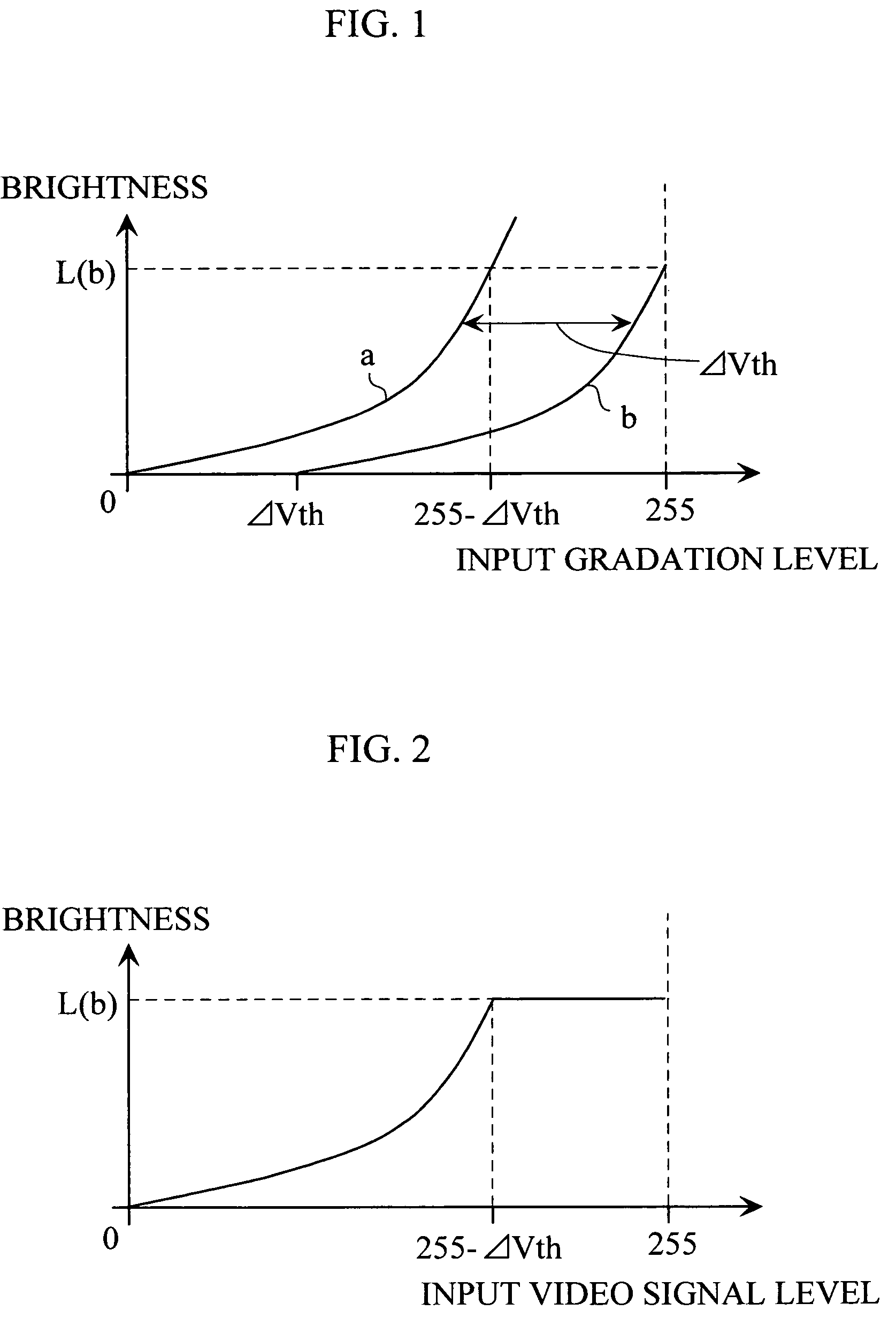 Method of correcting uneven display