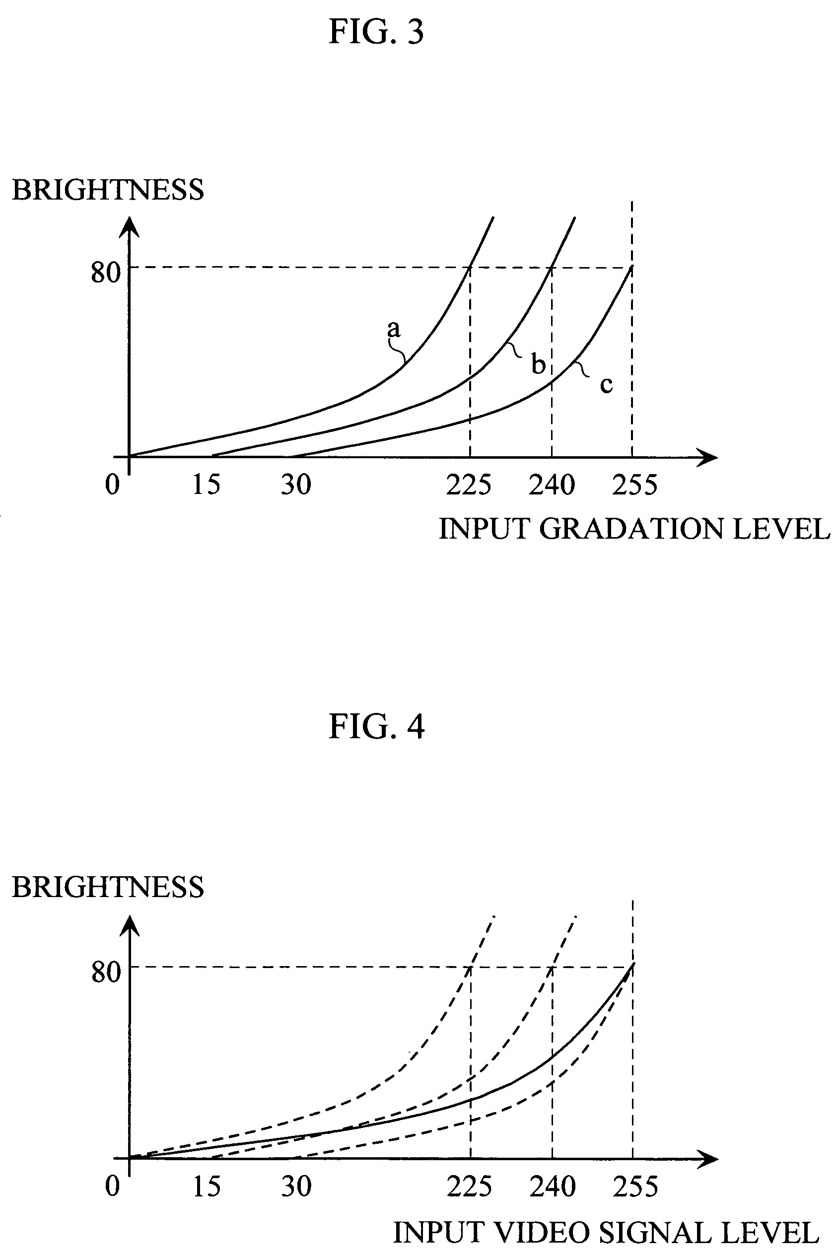 Method of correcting uneven display