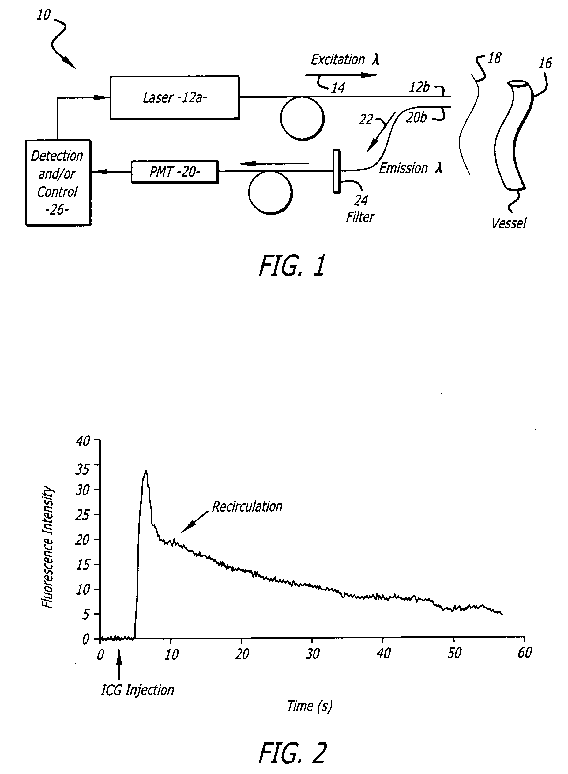 Measurement of cardiac output and blood volume by non-invasive detection of indicator dilution