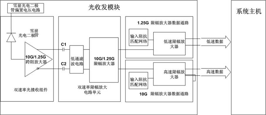 Dual-rate receiving device in optical transceiver