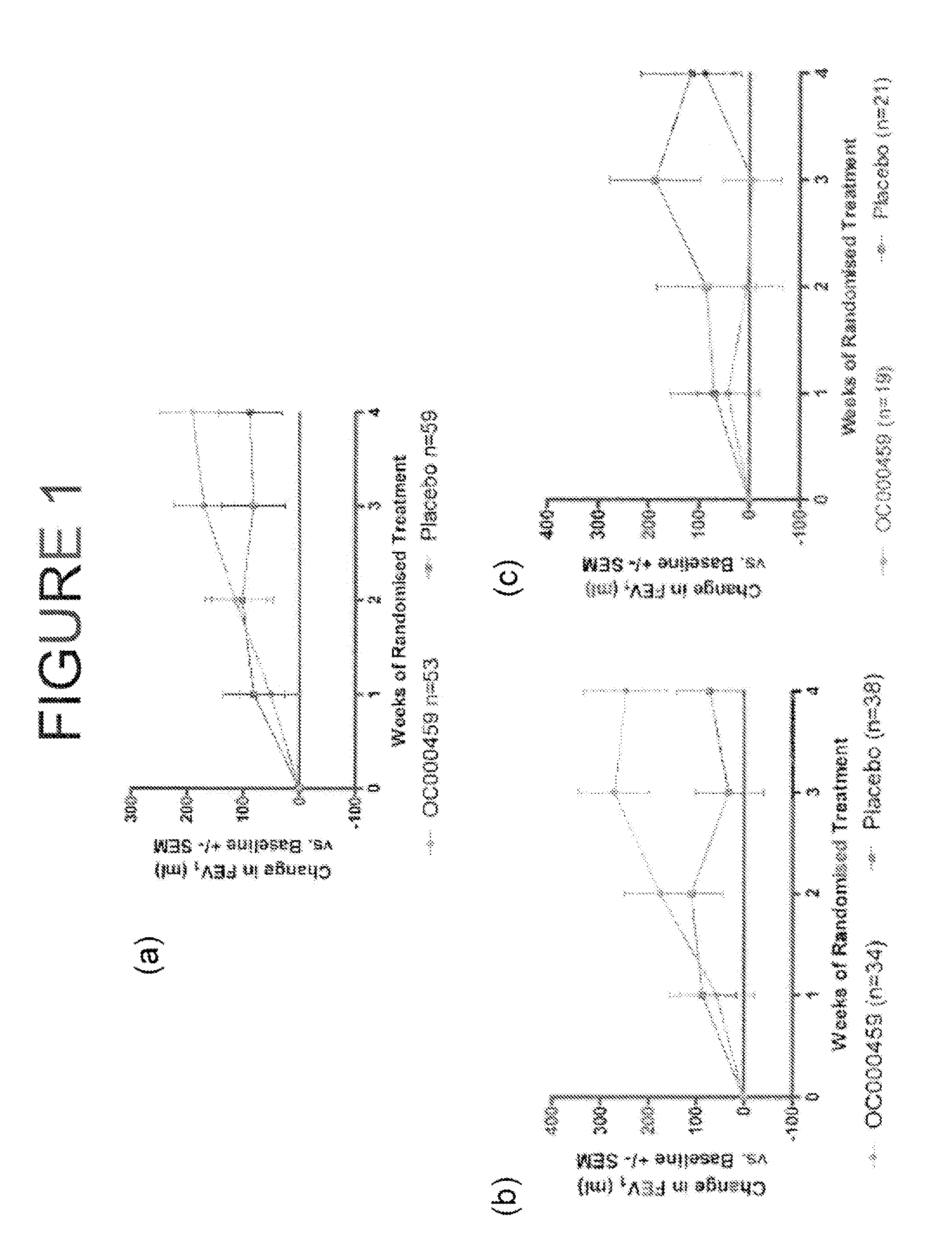 CRTH2 Antagonists for Treatment of Eosinophilic Diseases and Conditions