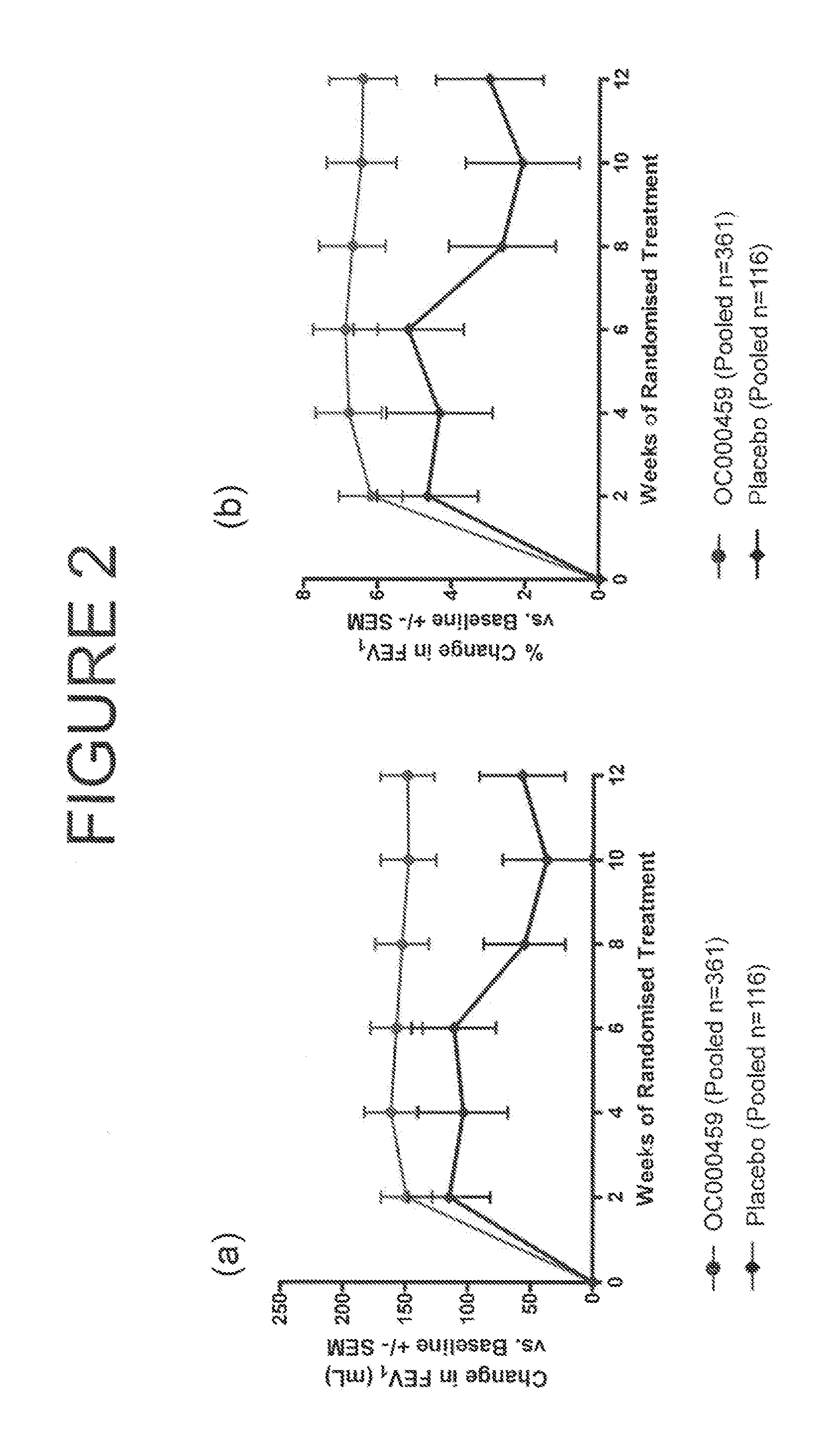 CRTH2 Antagonists for Treatment of Eosinophilic Diseases and Conditions