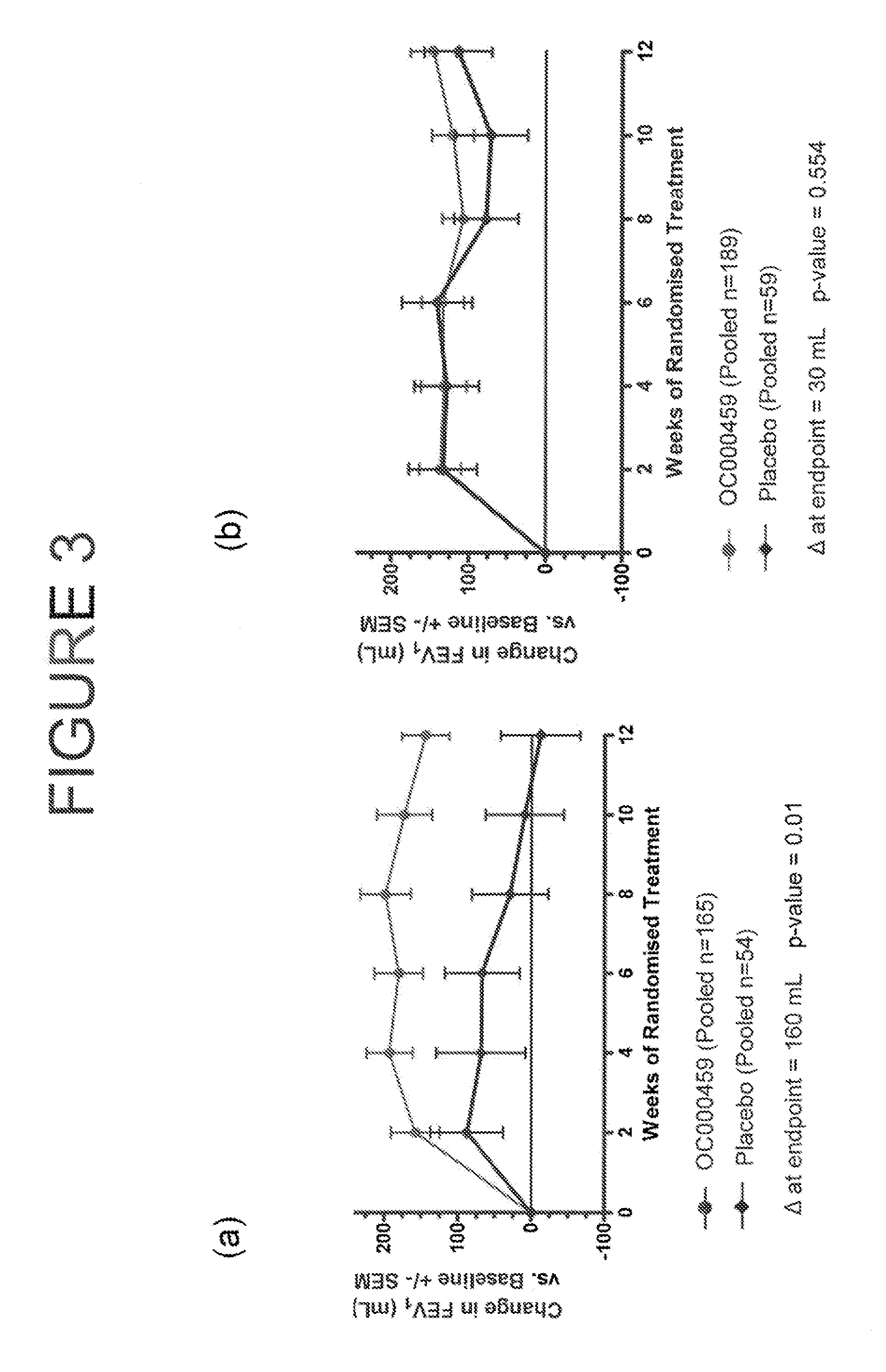 CRTH2 Antagonists for Treatment of Eosinophilic Diseases and Conditions