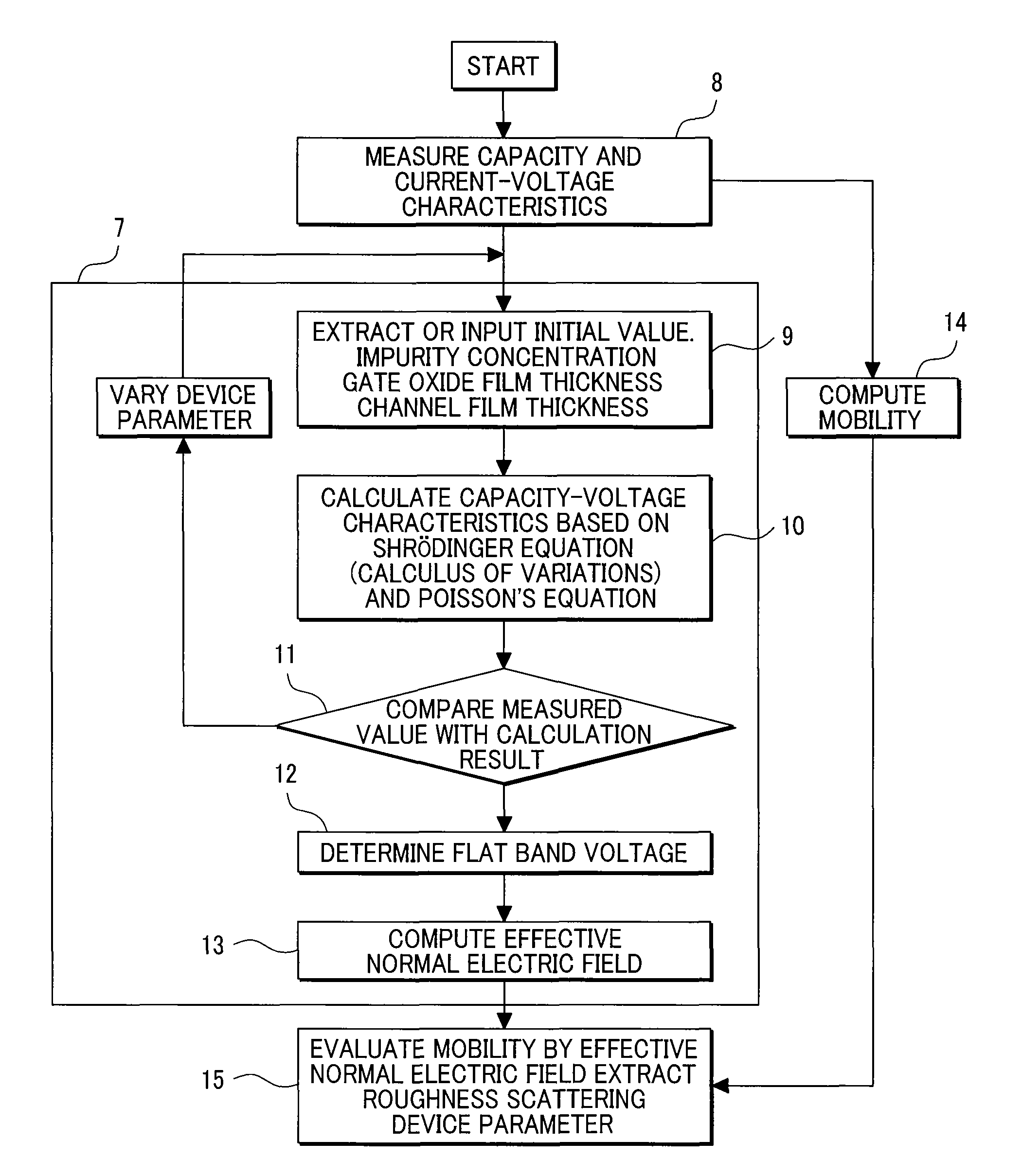 Method for semiconductor circuit