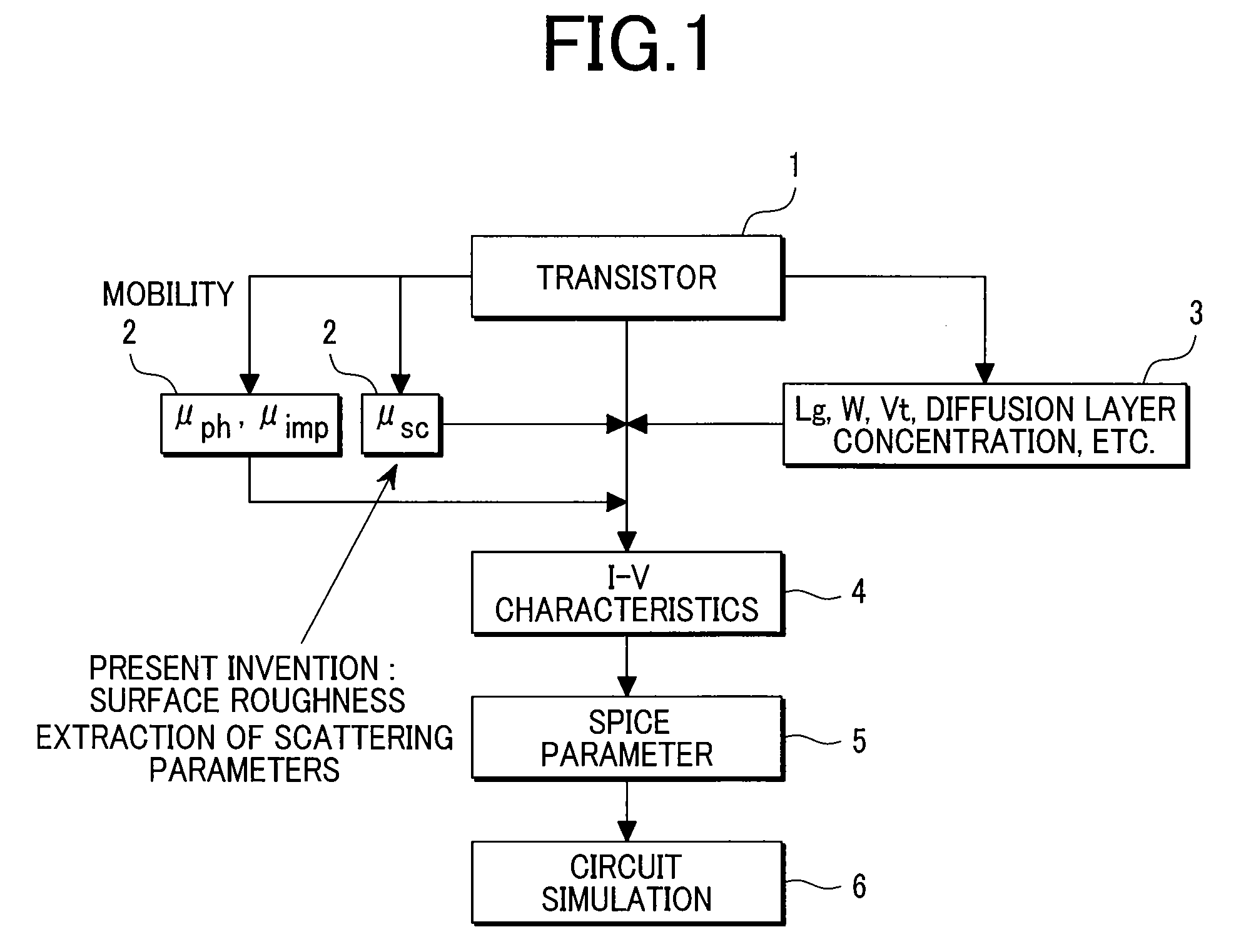 Method for semiconductor circuit