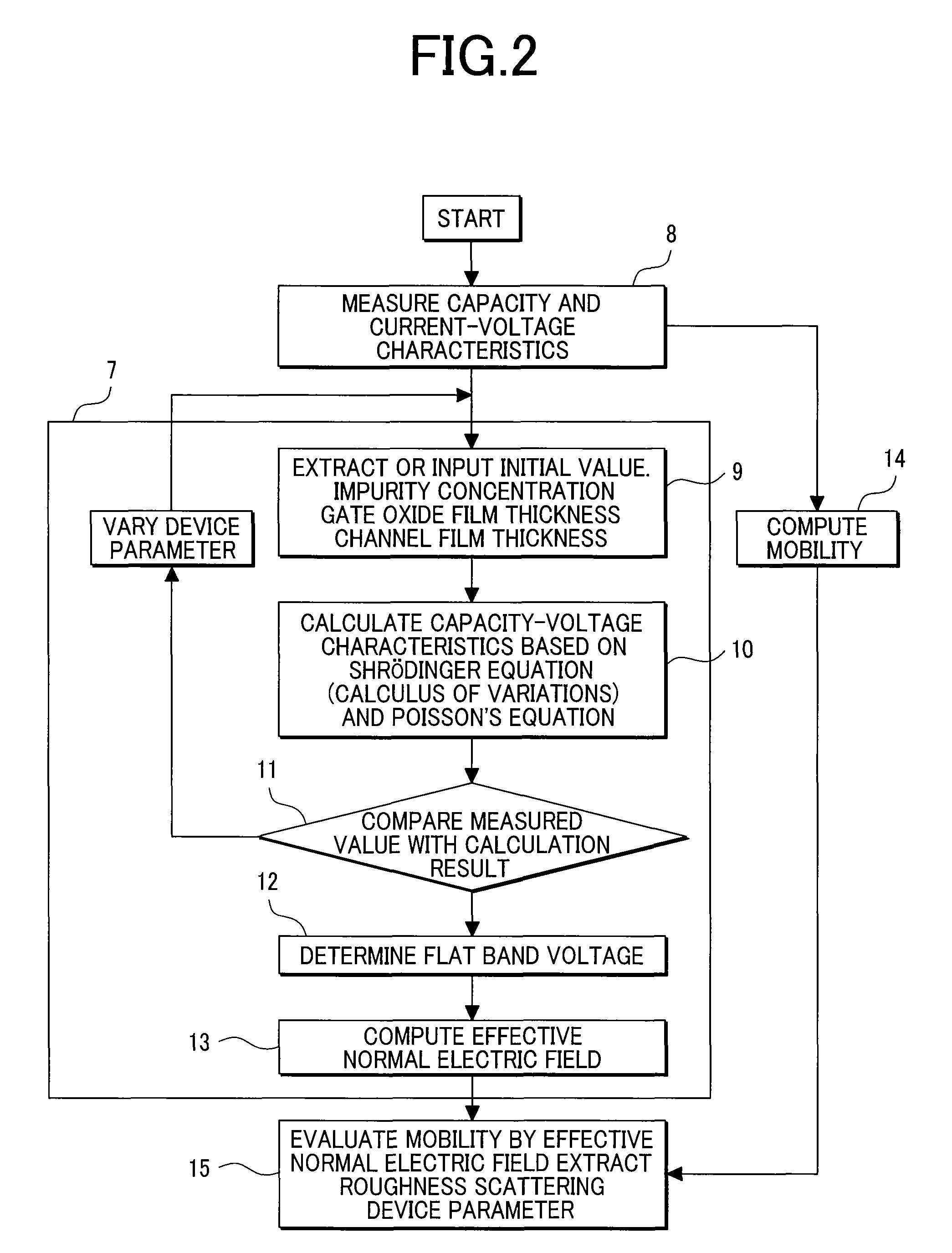 Method for semiconductor circuit