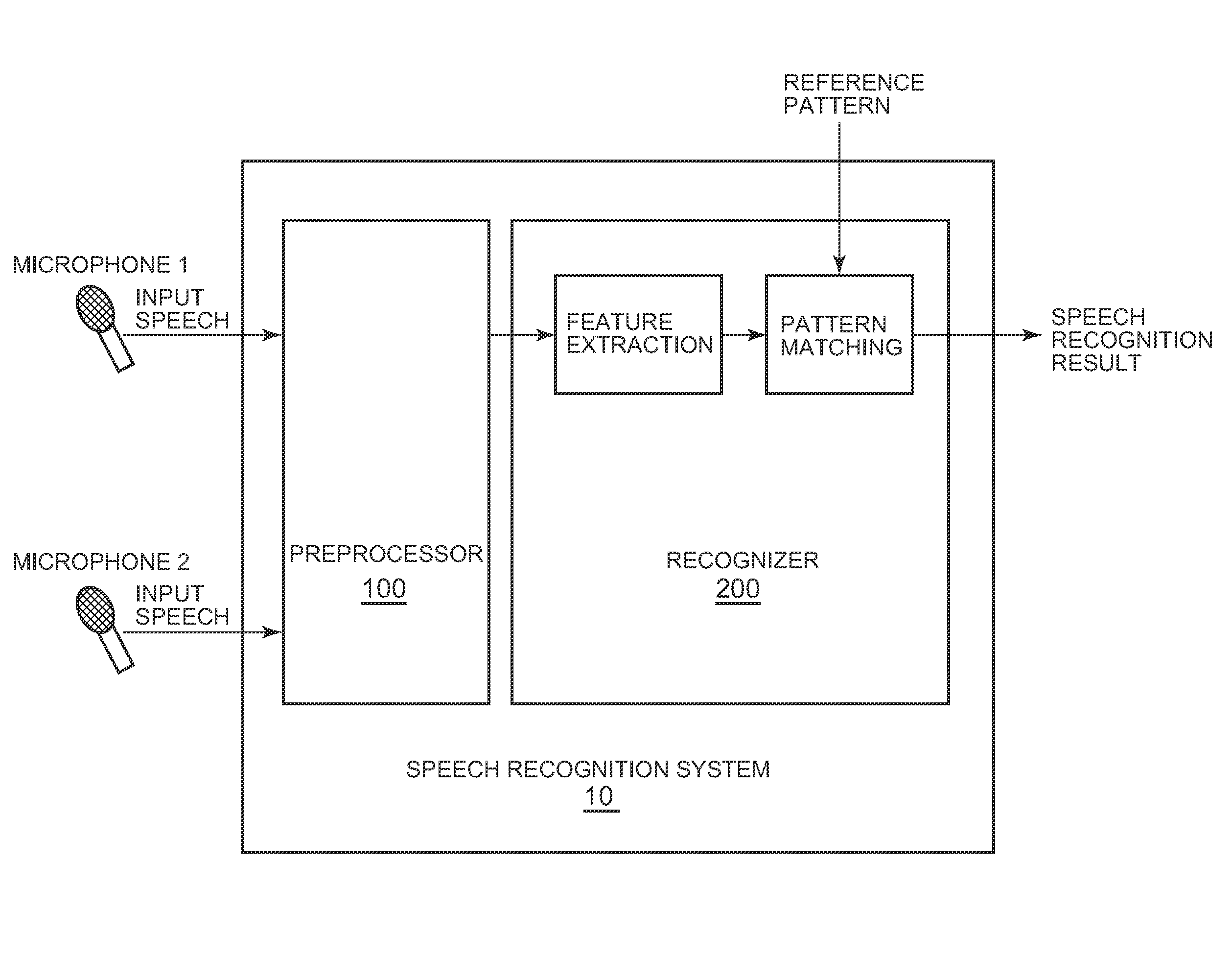 Method, preprocessor, speech recognition system, and program product for extracting target speech by removing noise