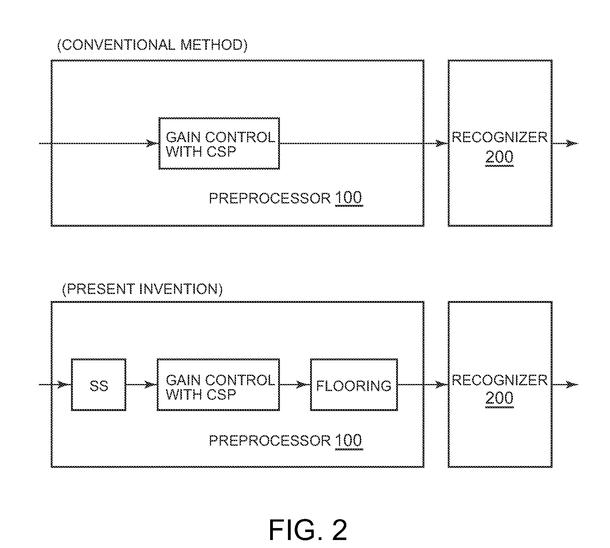 Method, preprocessor, speech recognition system, and program product for extracting target speech by removing noise