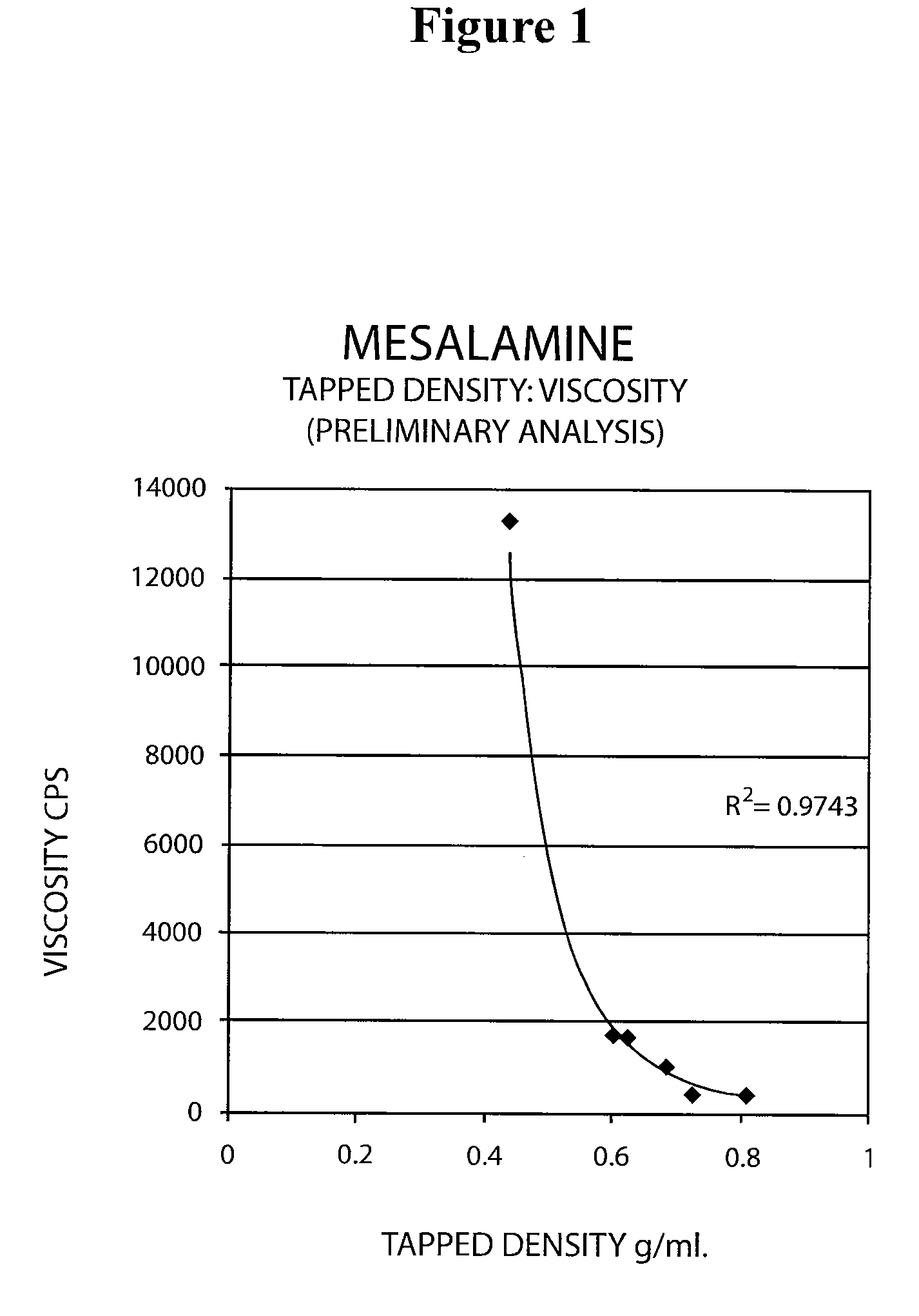 Mesalamine suppository