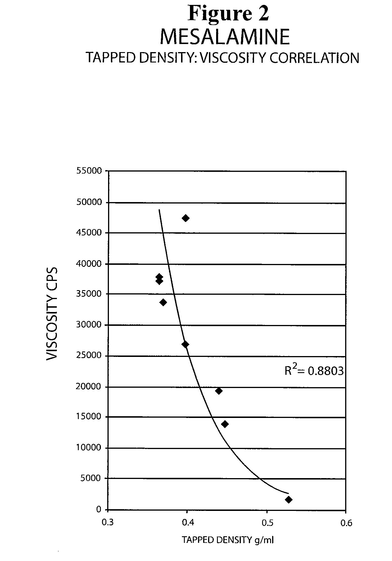 Mesalamine suppository