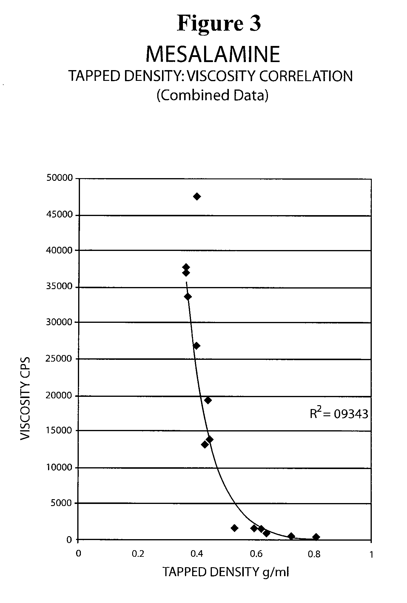 Mesalamine suppository