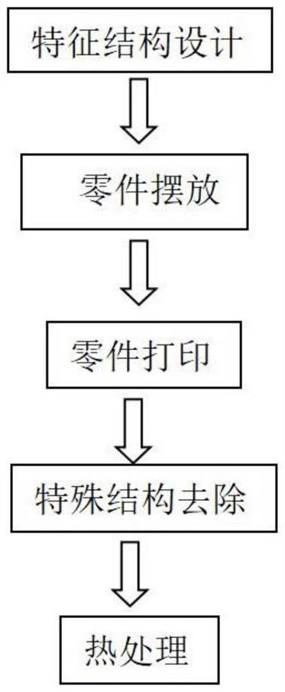 Control method for controlling deformation of 3D printing thin and high part