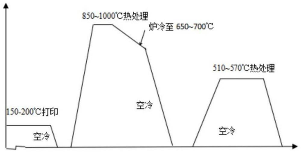 Control method for controlling deformation of 3D printing thin and high part