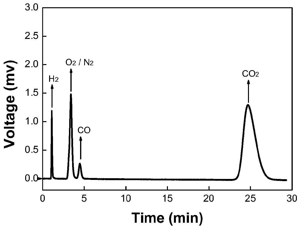 Metal cadmium compound, preparation method thereof and application of compound