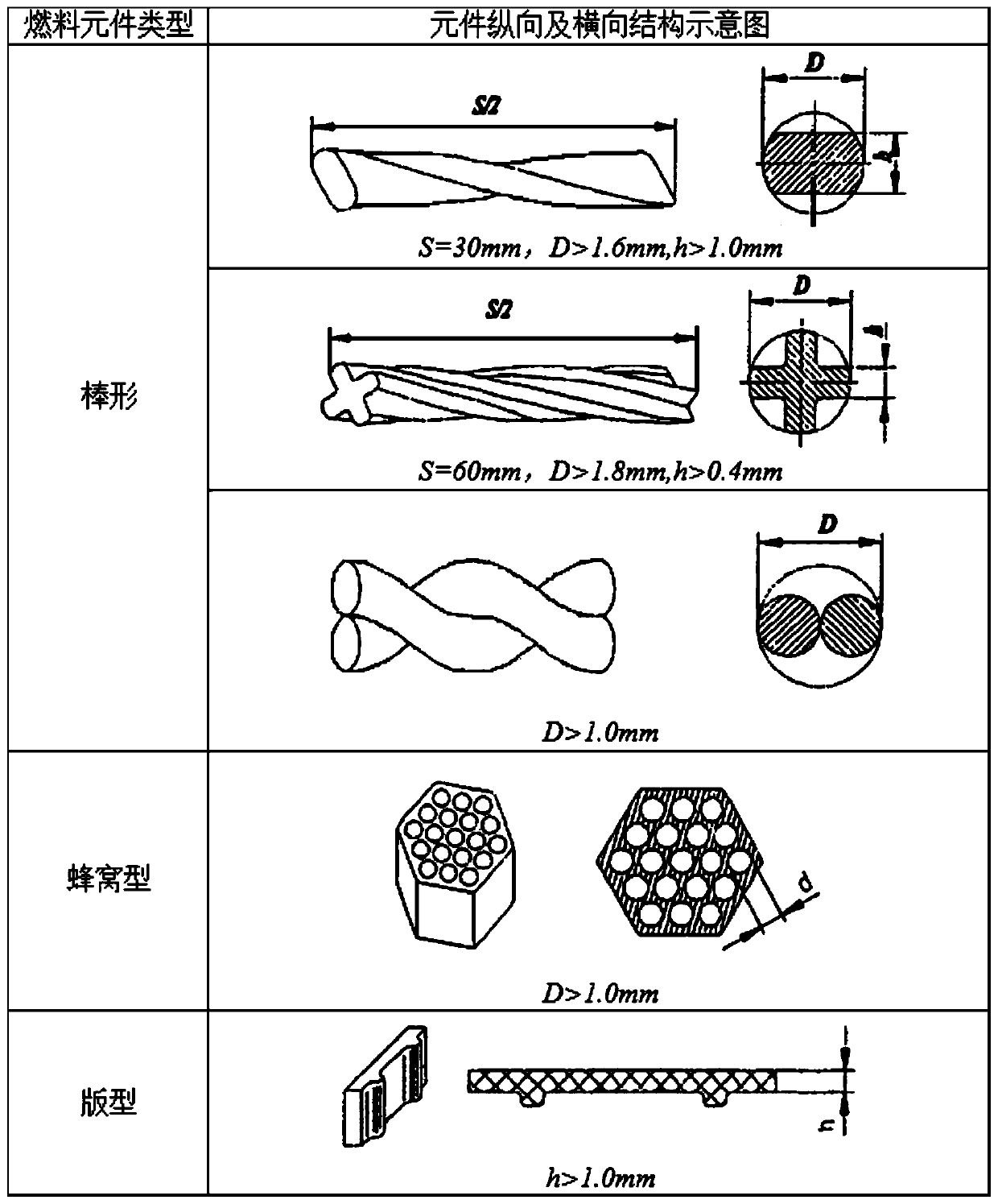 Preparation method of honeycomb fuel pellet