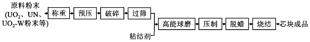 Preparation method of honeycomb fuel pellet