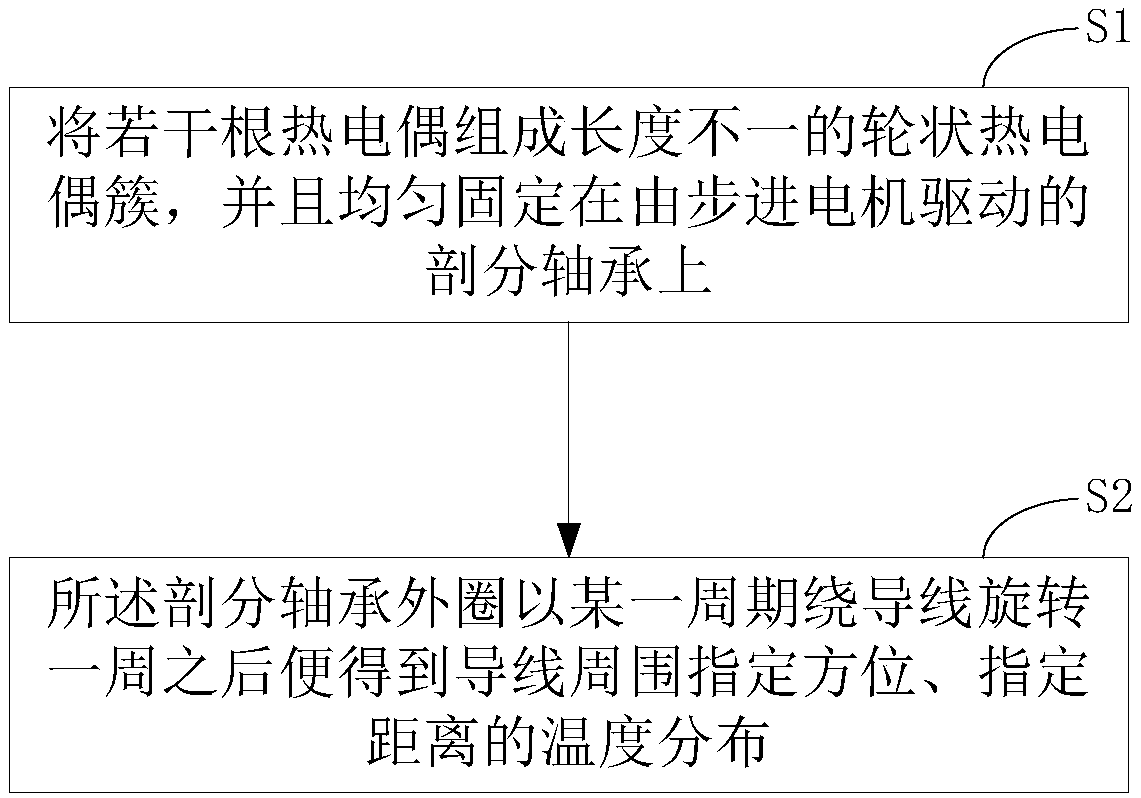 A Method for Measuring the Natural Convection Temperature Field of Overhead Transmission Lines