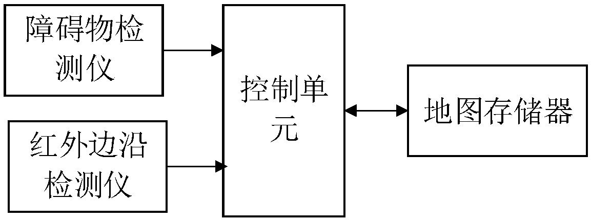 Automatic way-finding floor-sweeping robot