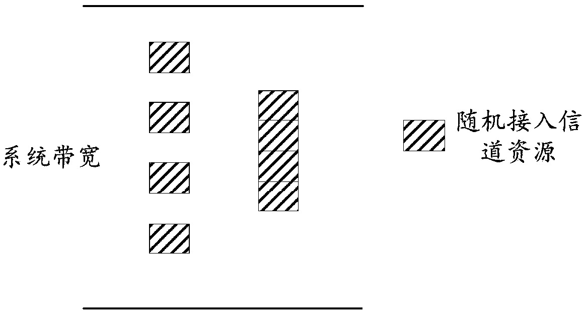 Random access channel selection method and user equipment