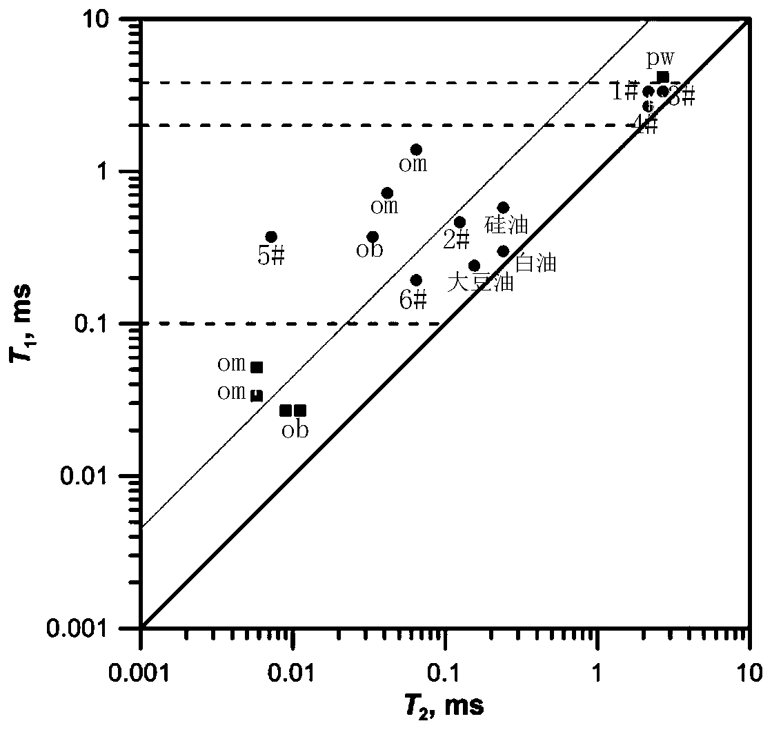 Method for constructing drilling fluid formation oil identification plate and drilling oil layer identification method