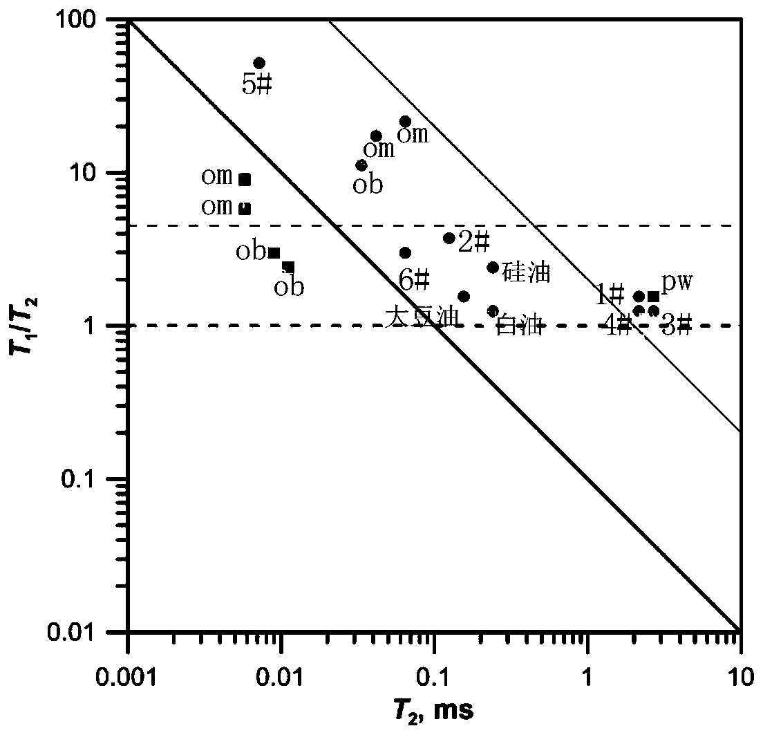 Method for constructing drilling fluid formation oil identification plate and drilling oil layer identification method