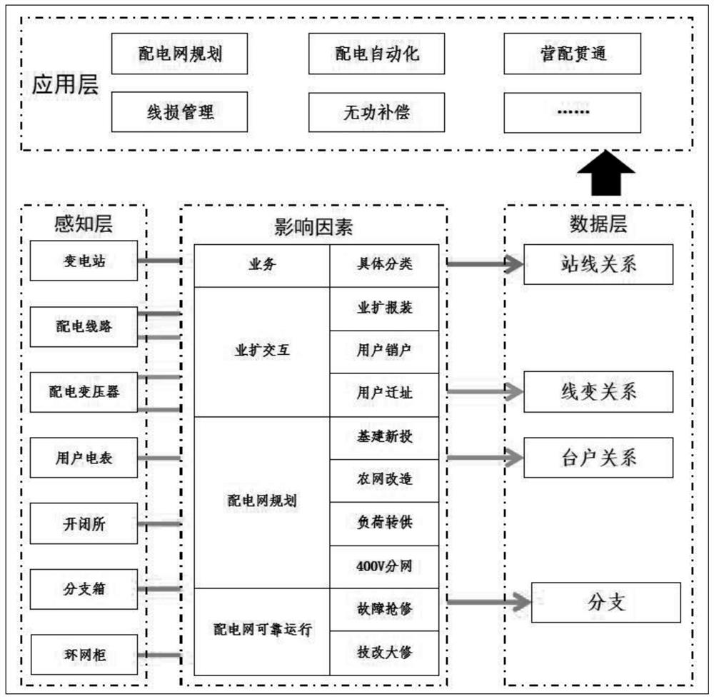 Automatic identification system and method for topological relation of power distribution network