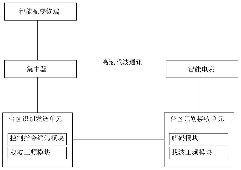 Automatic identification system and method for topological relation of power distribution network