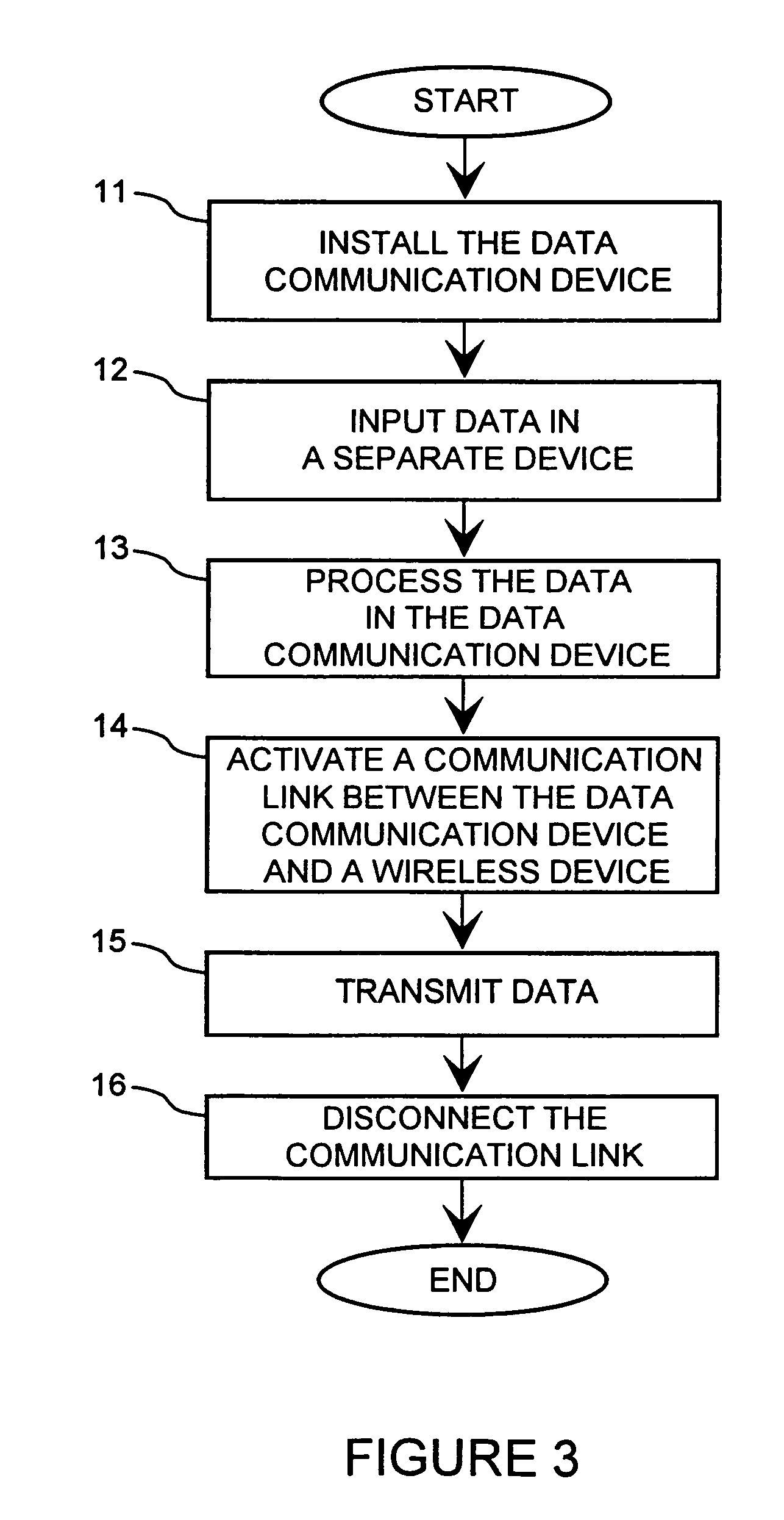 Method for data communication between a wireless device and an electric device, and a data communication device