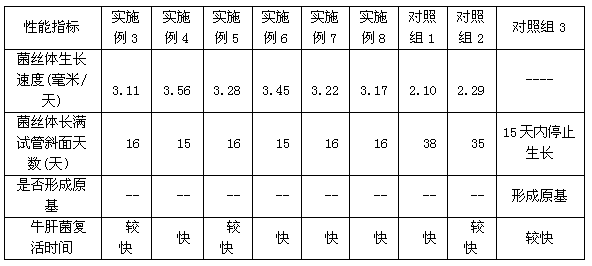 Boletus mother culture medium and preparation method thereof