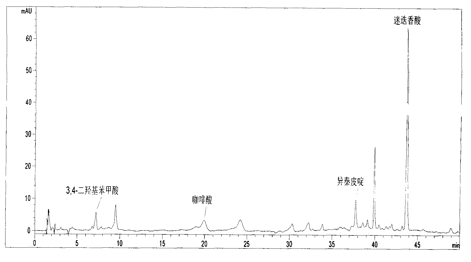 Method for determining content of compound Caoshanhu lozenge