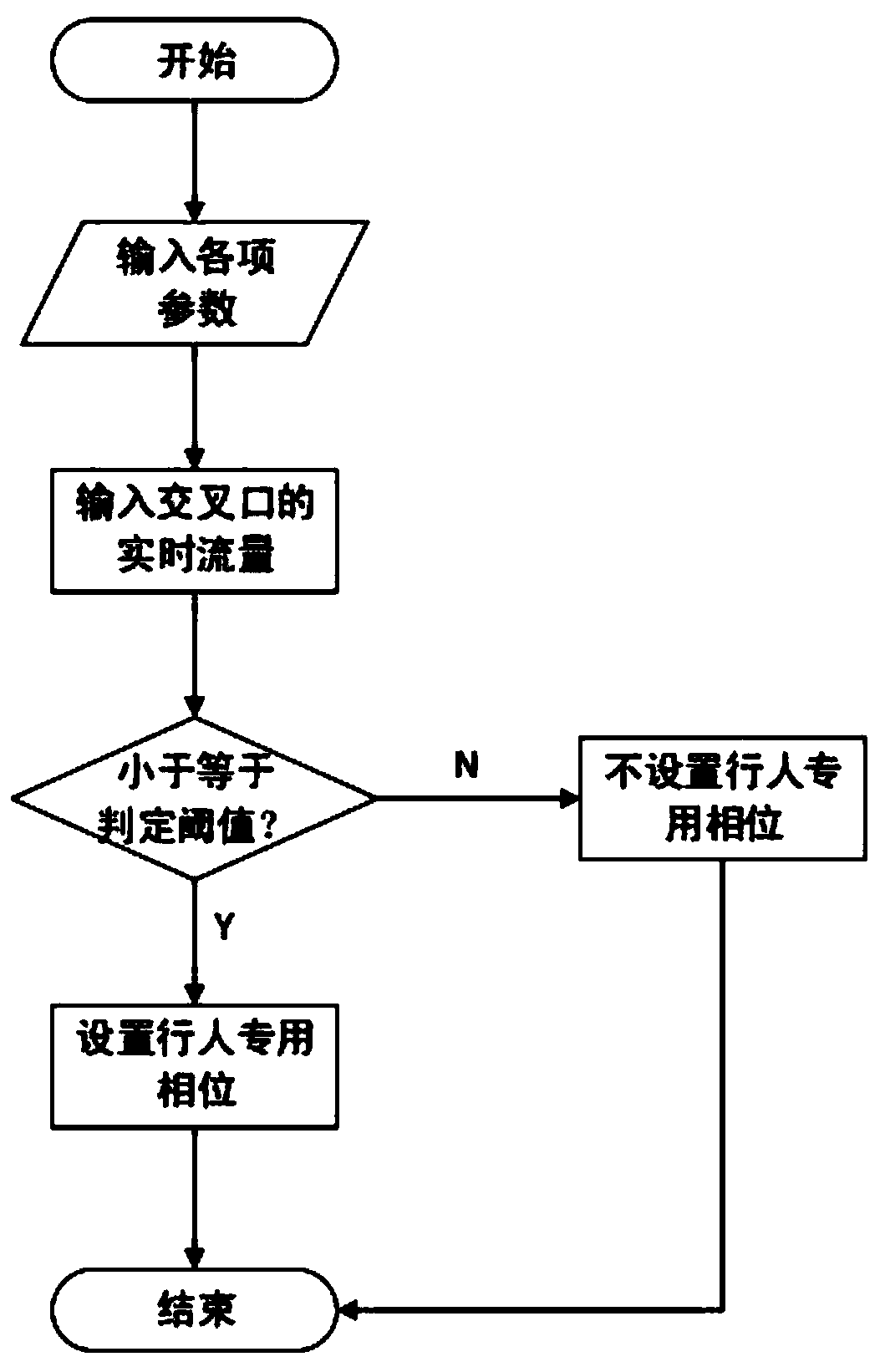 Special phase setting method for controlling pedestrians at intersections by two-phase signal