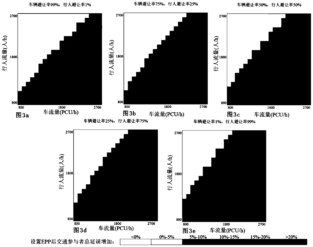 Special phase setting method for controlling pedestrians at intersections by two-phase signal