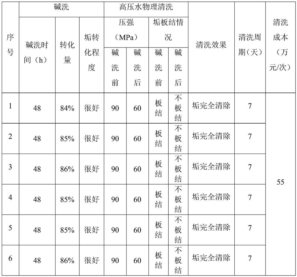 Wet-process phosphoric acid extraction tower cleaning method