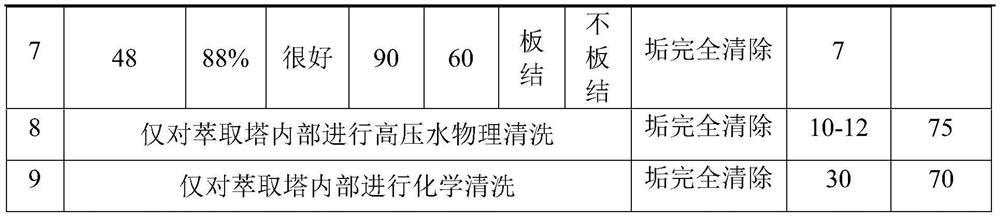 Wet-process phosphoric acid extraction tower cleaning method