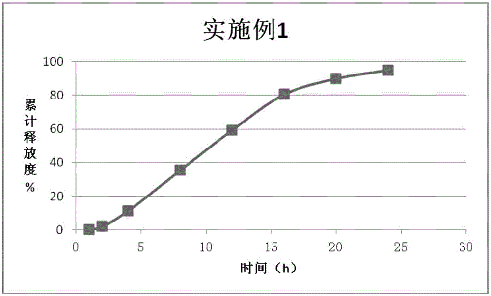 Nifedipine controlled release tablet and preparation method thereof