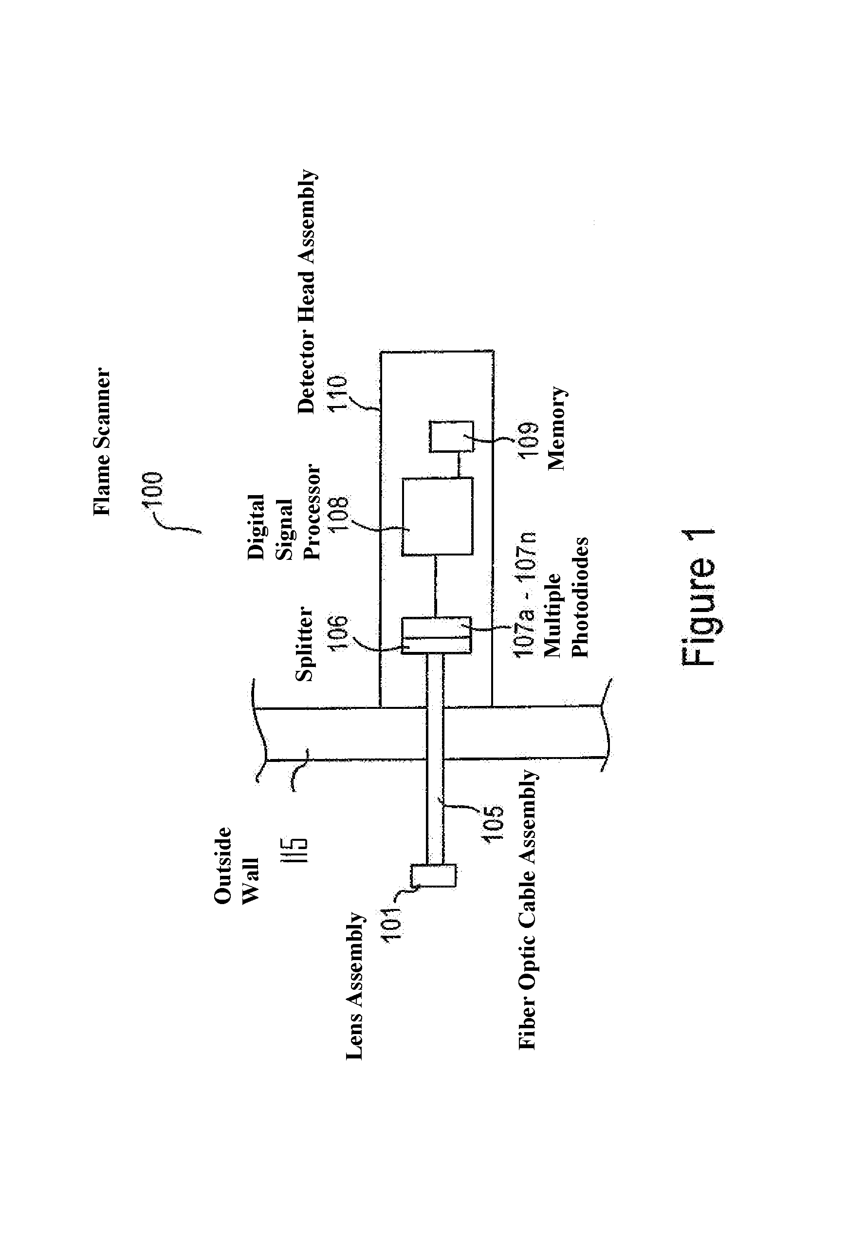 Intelligent flame scanner