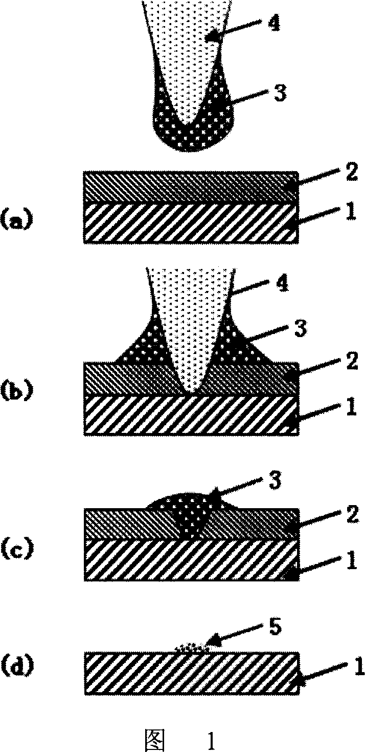 Location method for nano materials synthesis used catalyst