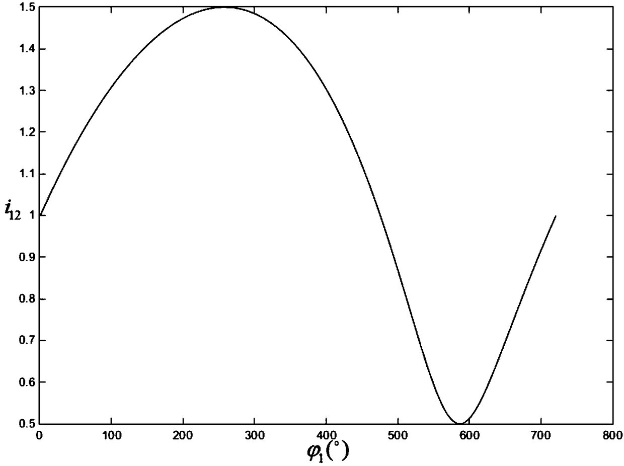 Design method of circular-eccentric circle-noncircular three-wheel synchronous belt transmission