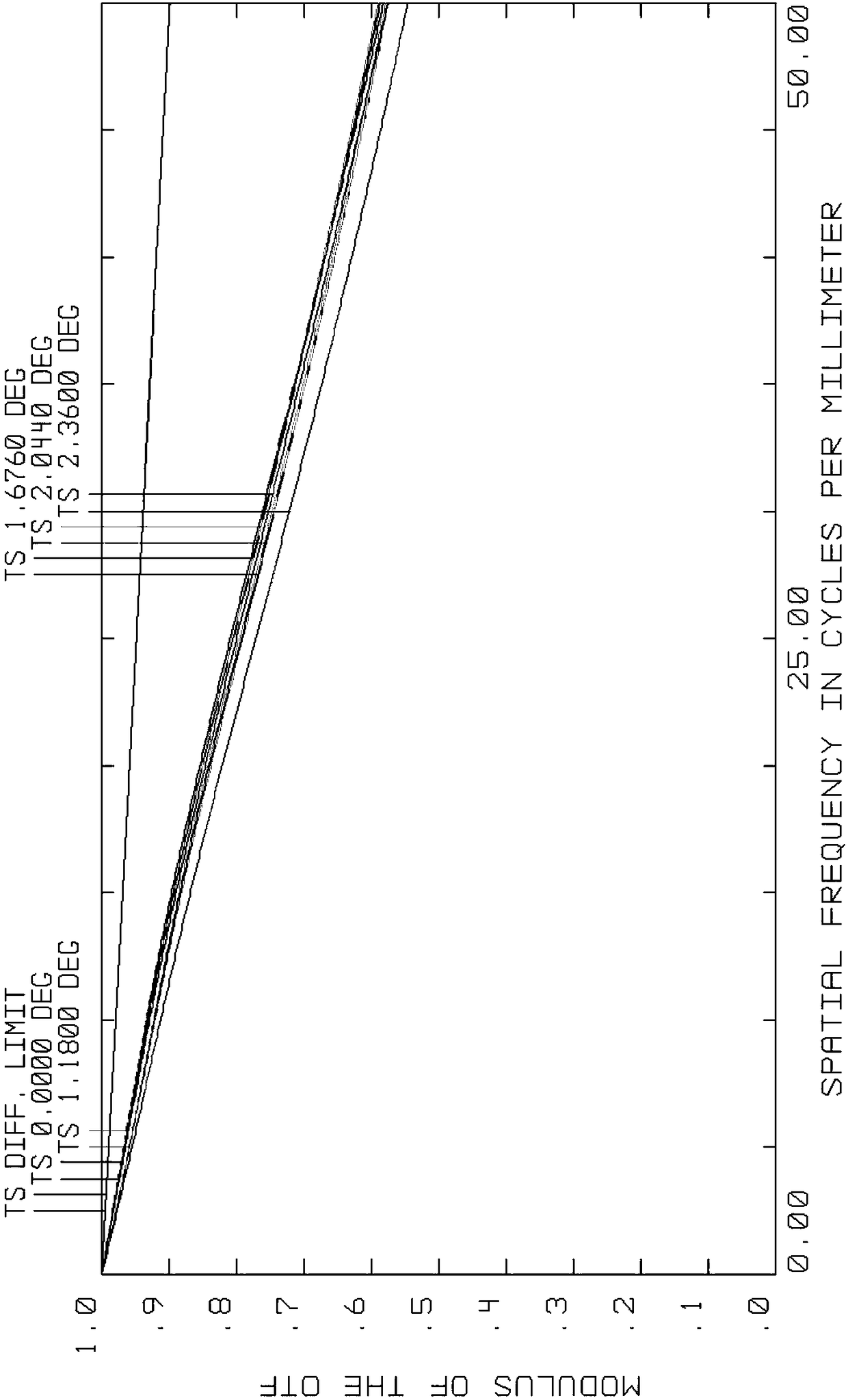 High-performance visible-light long-focal-length lens