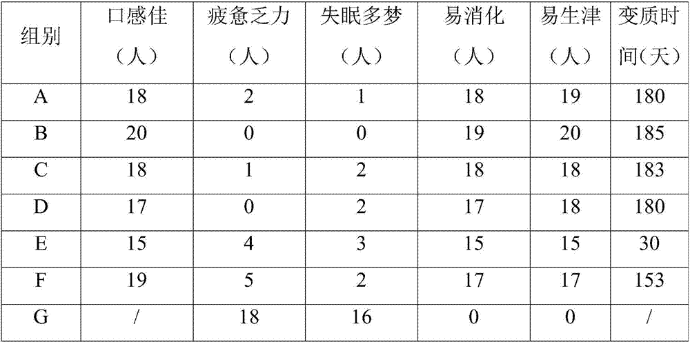 Ready-to-eat flavored sliced rhizoma polygonati and preparation method thereof