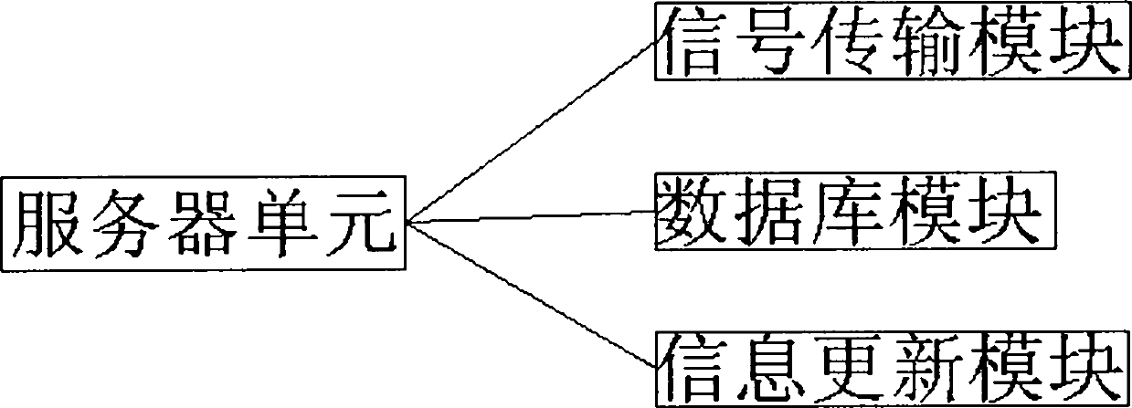 Railway passenger traffic section integrated application platform system