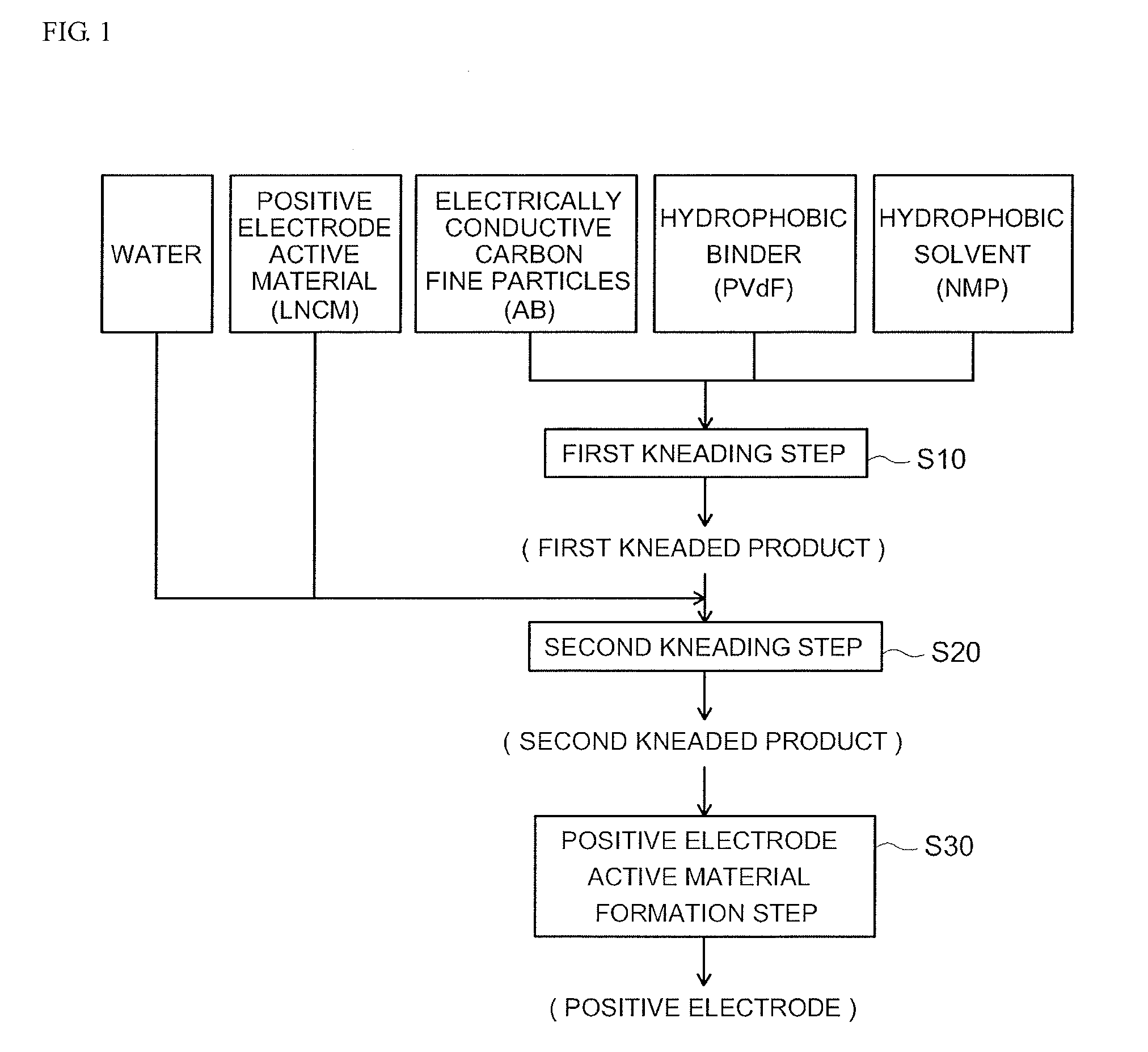 Positive electrode for nonaqueous electrolyte secondary battery and production method thereof