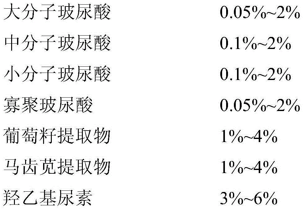 Facial mask with functions of improving skin barrier and delaying senescence and preparation method thereof