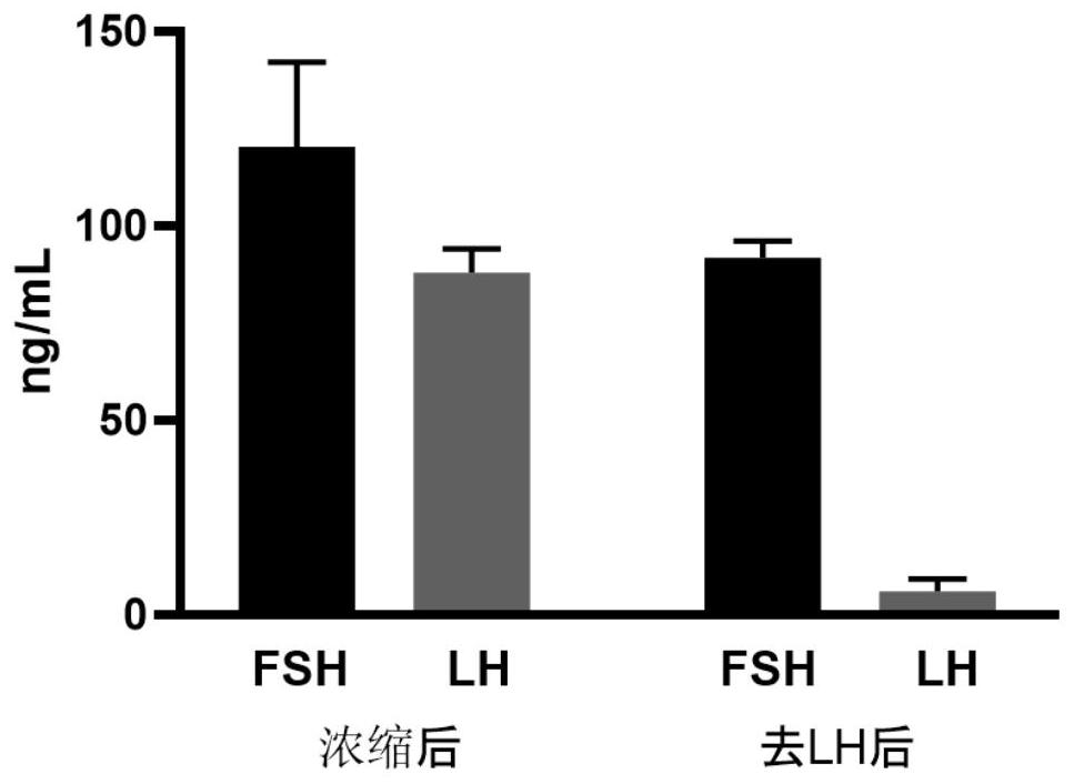 Rapid detection and diagnosis method for biological activity of in-vitro trace follicle-stimulating hormone